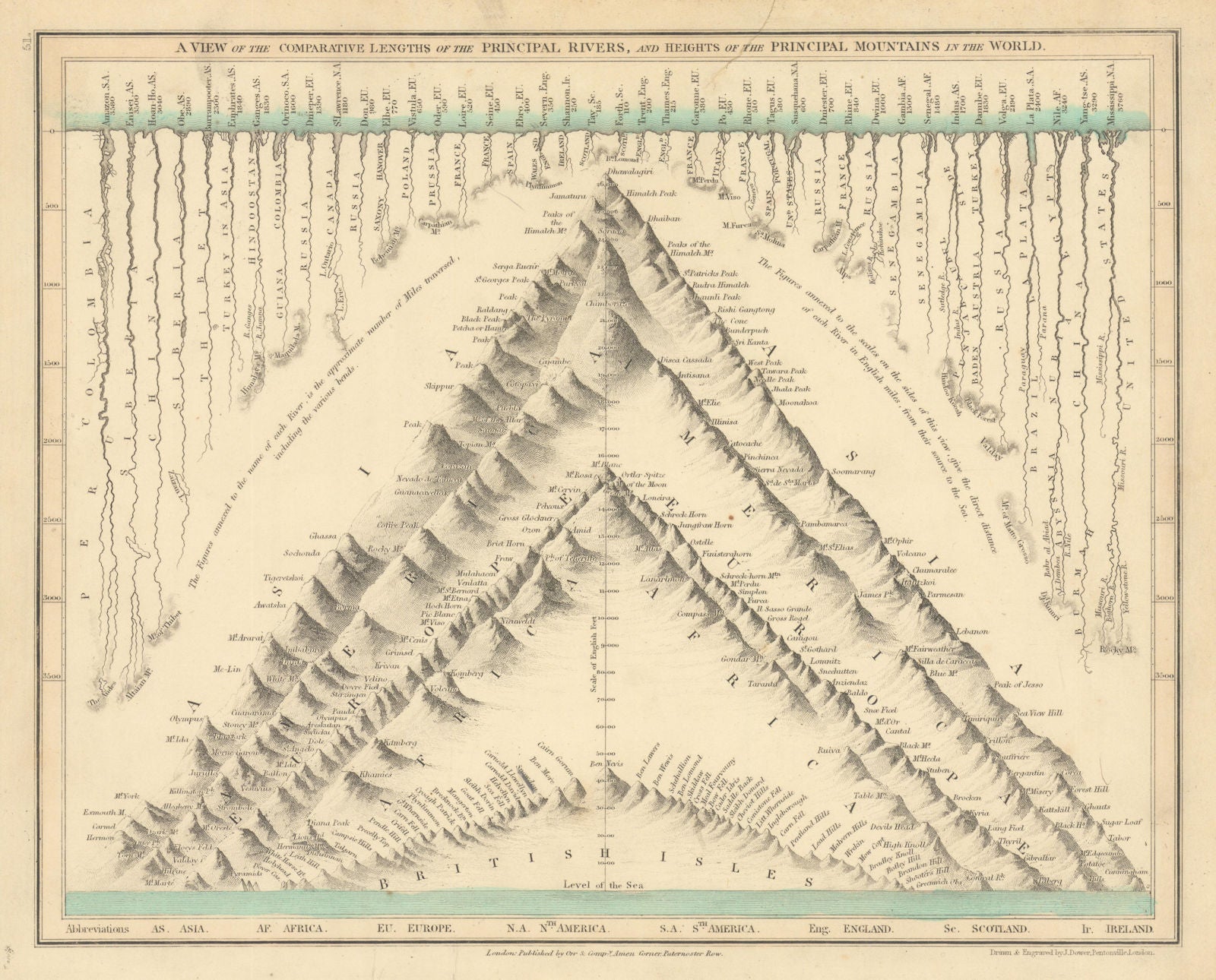 World's Longest Rivers & Highest Mountains by John Dower 1845 old antique map